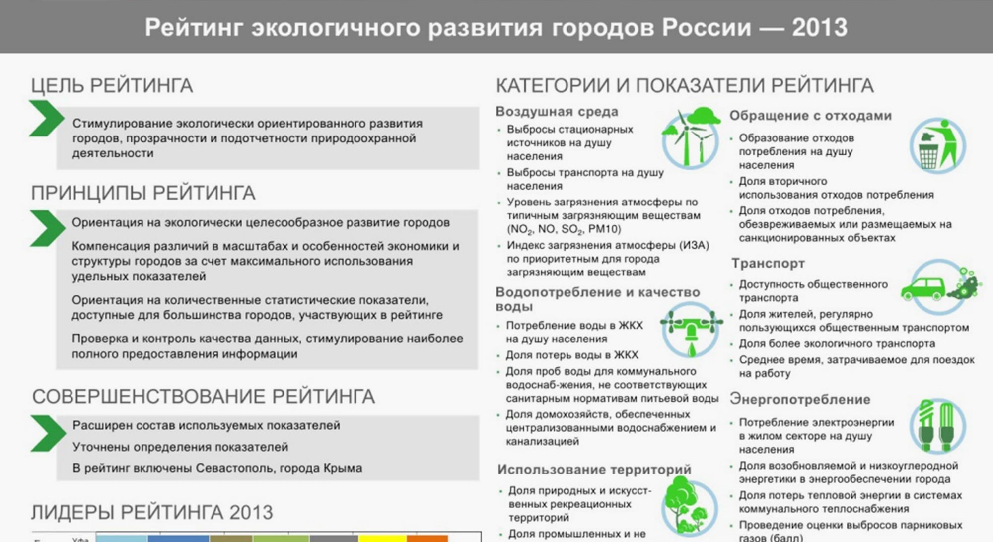 Изменения ук 2020. Социальные и экологические инициативы в Пятерочке. Минприроды экологичный рейтинг городов 2022.
